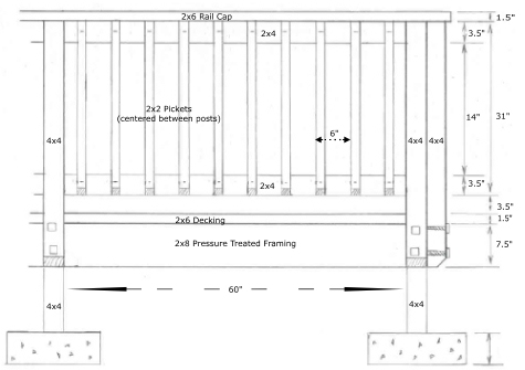 Deck Railing Details
