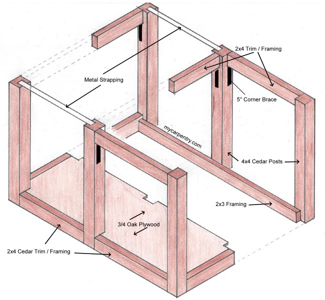 Home Bar Plans