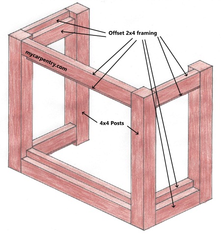 Outdoor Bar Furniture - Build your own Patio Bar Set