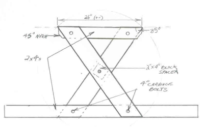 FOOT PICNIC TABLE PLANS « PICNIC TABLES