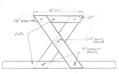 Picnic Table Plans