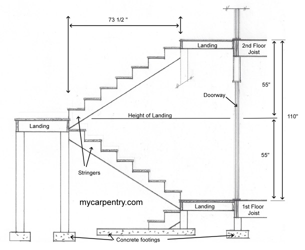 Building+Code+For+Stair+Landings Deck Stair Calculator With Landing 