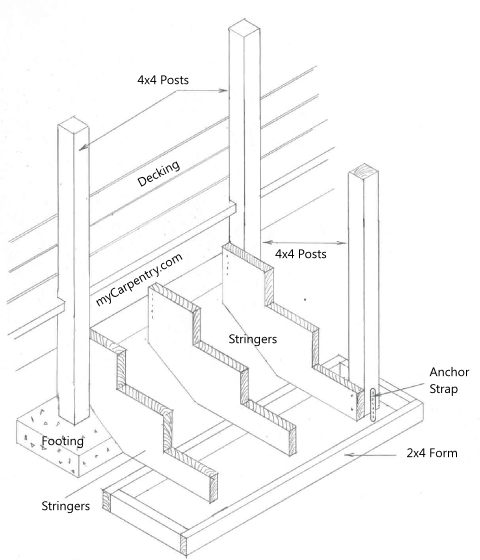 Install Stair Railing - Stringer and Rail Post Framing