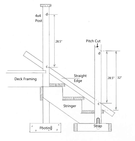 What is the typical height of a staircase railing?