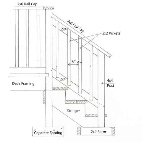 What is the typical height of a staircase railing?