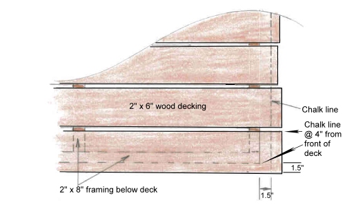 Wood Decking