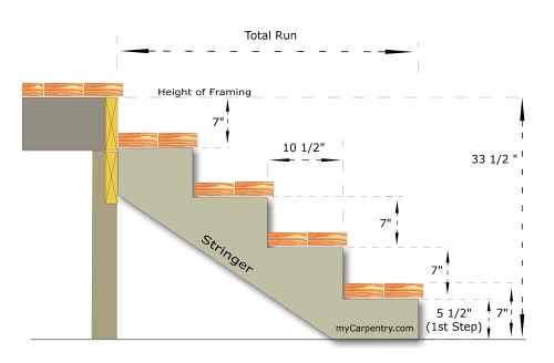 Stair Stringer Diagram