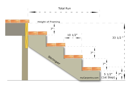 Normal Rise Run Stairs Standard Stair Rise And Run