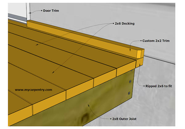 decking plan