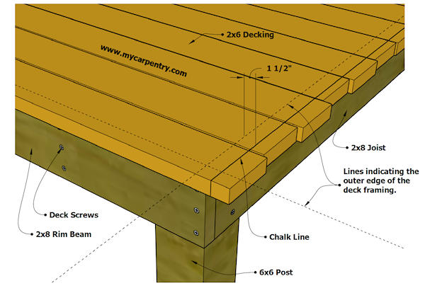 decking plan