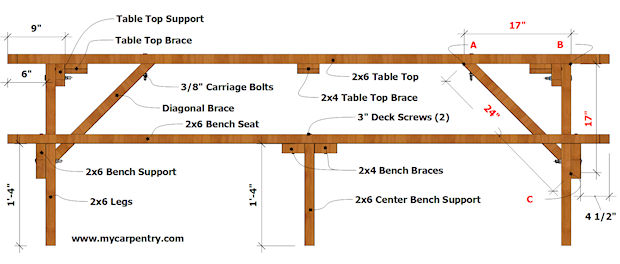 8 Foot Picnic Table Plans, How Long Should Picnic Table Legs Be