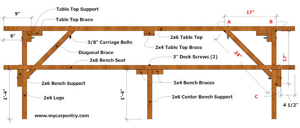 8 Foot Picnic Table Plans