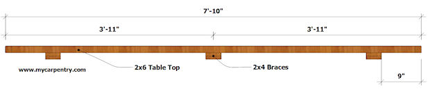 Picnic Table Top - Side View