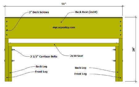 Easy Bench Plans