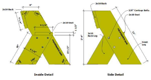 Plans de bancs faciles