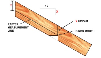 Roof Framing - Learn How to Frame a Roof and Calculate ...