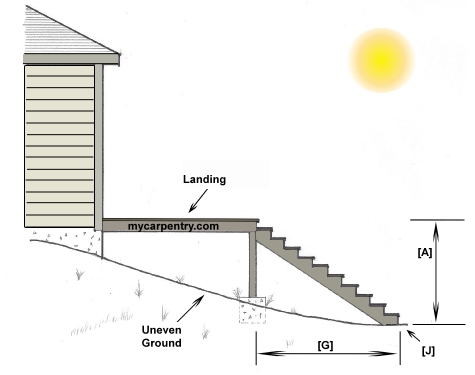 Stair Calculator - Calculate stair rise and run