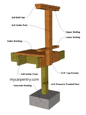 Cedar Deck Plans - Rail Detail Perspective