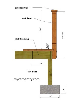 Cedar Deck Plans - Rail Section