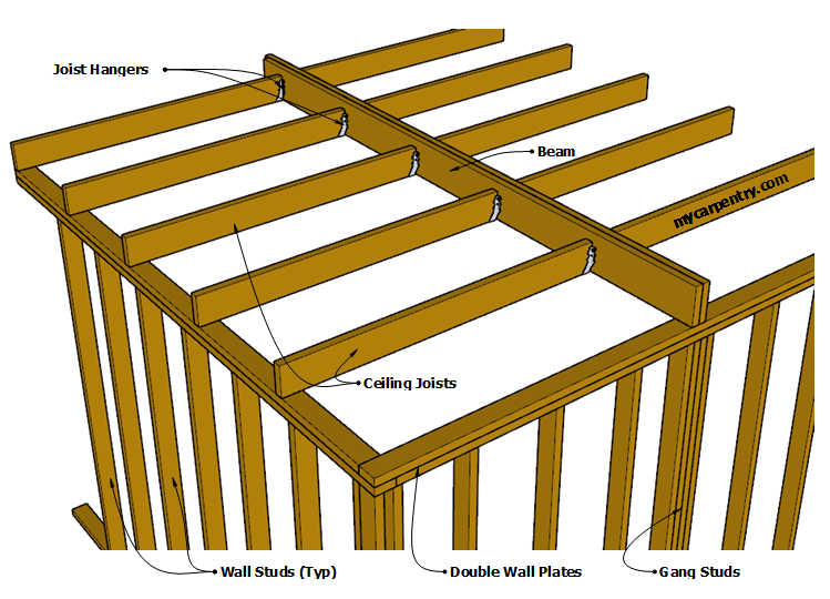 How To Install Ceiling Joists Americanwarmoms Org