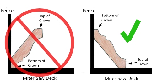 Cutting Crown Molding