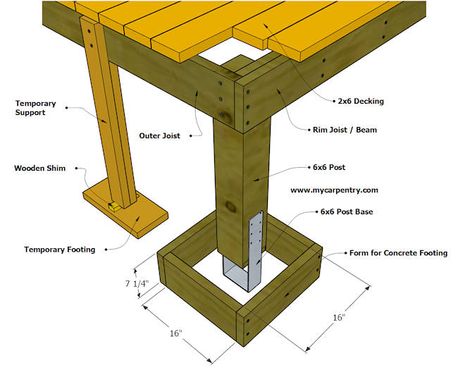 Deck Footings