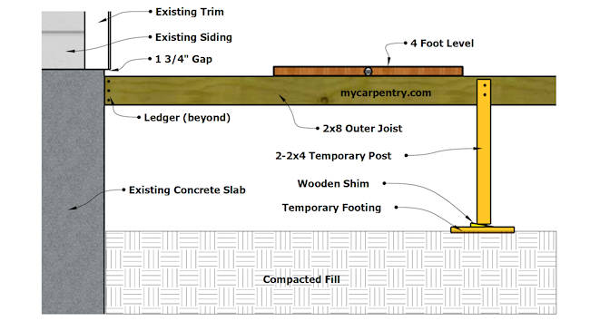 Deck Framing Elevation