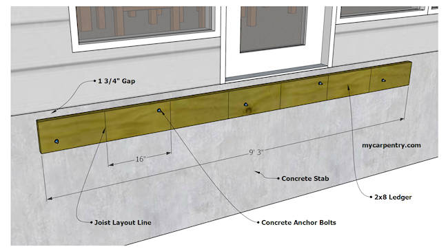 Deck Framing