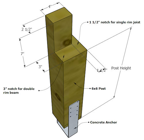 Finished Deck Frame