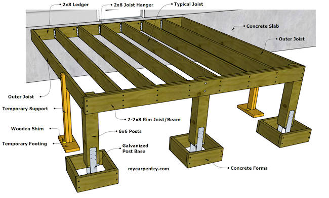 How to build a deck beam