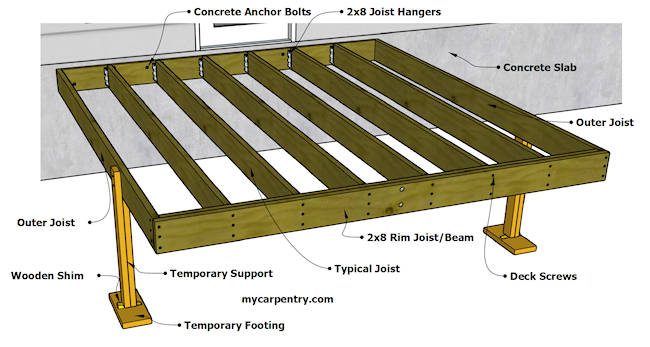 Finished Deck Frame