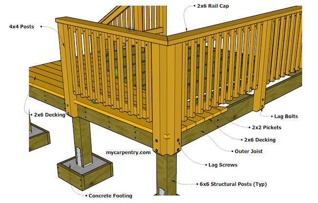 How to build a deck rail