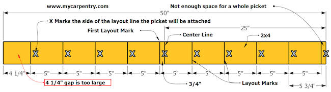 Deck Railing Picket Layout