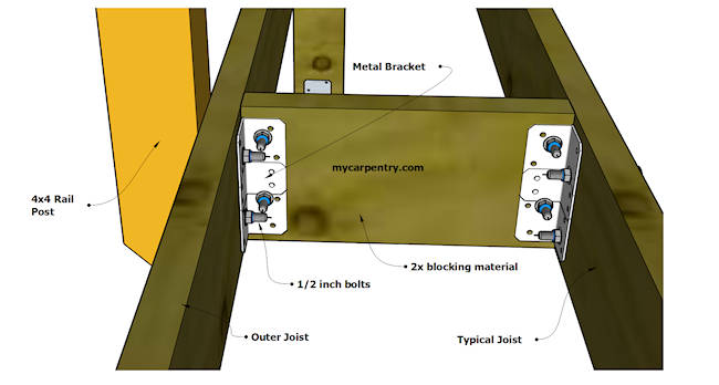 Deck Railing Posts