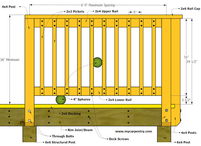 Deck Railing, Wooden Deck Railing Posts