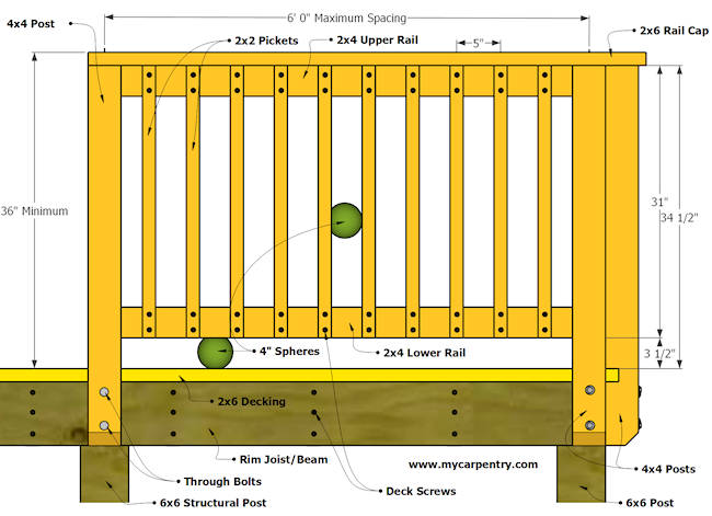 Deck Post Spacing Chart