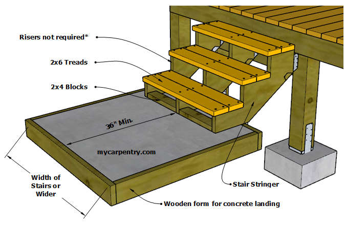 Stair Stringers