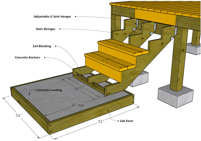 Building Deck Stairs, Building Wooden Steps For A Deck