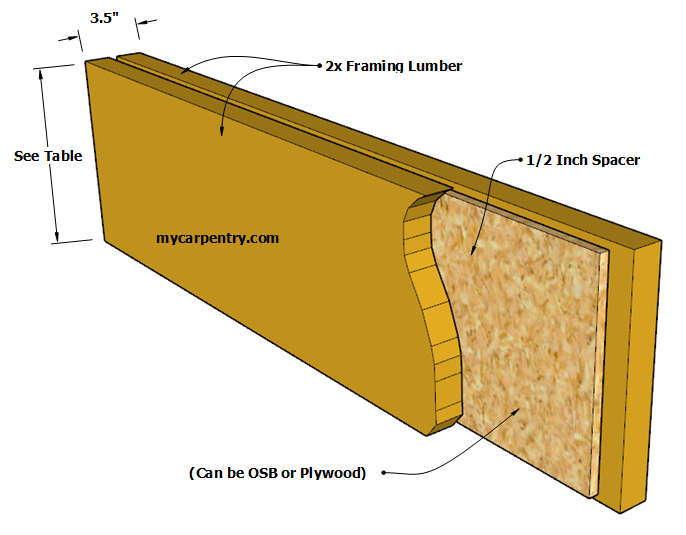 Wondering how to frame a door? Learn how to rough-in a door opening for a  prehung door. This section will provide details of the right way to frame a  doorway to prepare