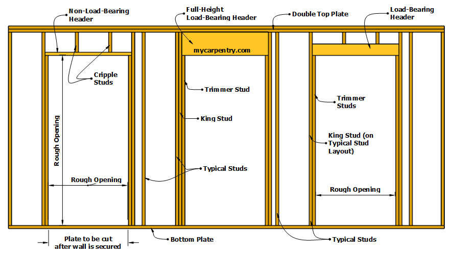 Framing and Building Walls, Rough Openings and Headers