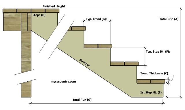 Stair Calculator - Calculate stair rise and run