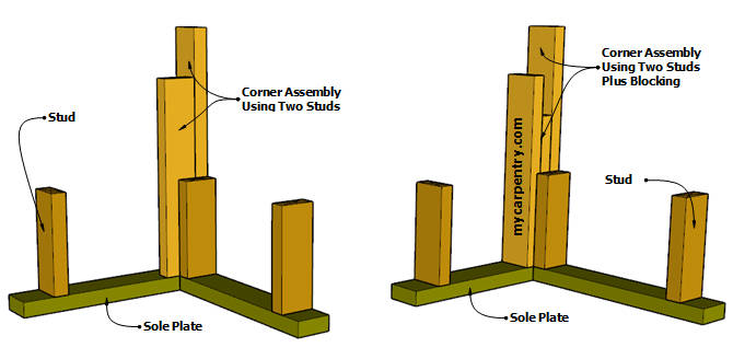 Framing A Wall