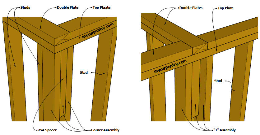 Framing A Wall