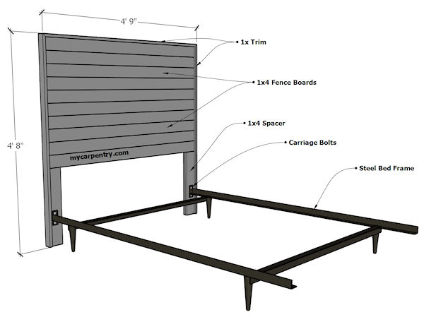 Diy Headboard