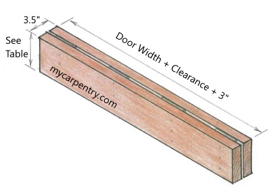 Framing A Door