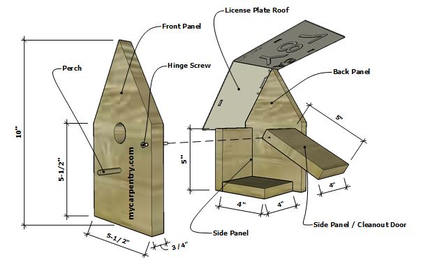 License Plate Birdhouse Instructions for building a bird 