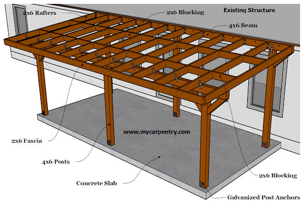 Building a Patio Cover - Plans for building an almost-free-standing Patio  Roof