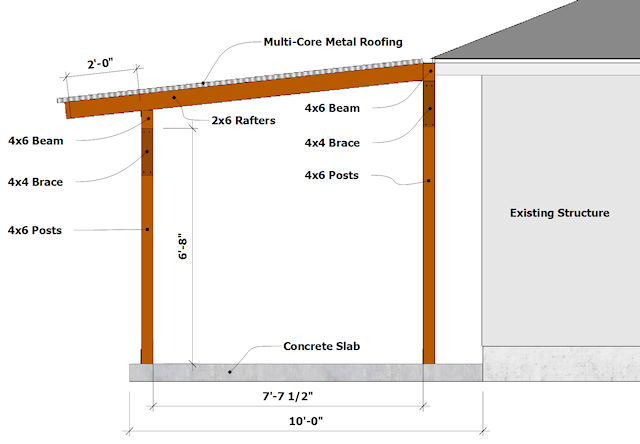 Building An Almost Free Standing Patio Roof, How To Build A Patio Cover With Metal Roof