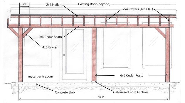 Patio Cover Plans Build Your Patio Cover Or Deck Cover