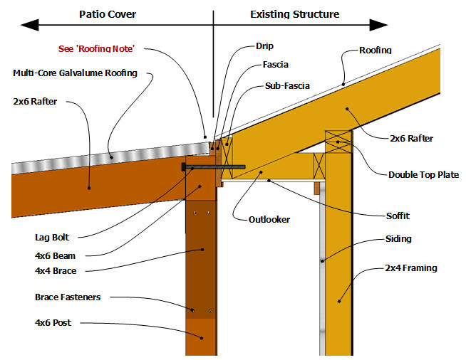 Building A Patio Cover Plans For An Almost Free Standing Roof - Patio Cover Building Plans